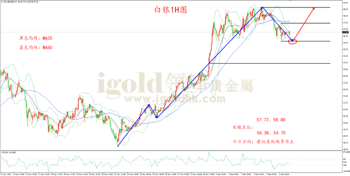 2025年12月05日白银走势图 2025年12月05日白银走势图
