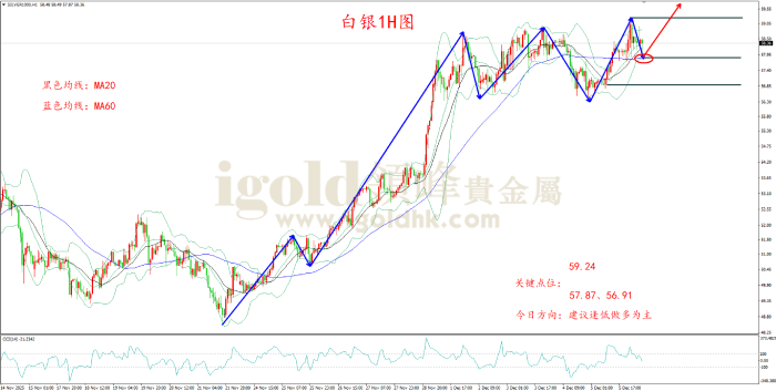 2025年12月08日白银走势图 2025年12月08日白银走势图