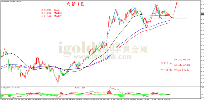 2025年12月09日白银走势图