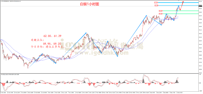2025年12月10日白银走势图 2025年12月10日白银走势图
