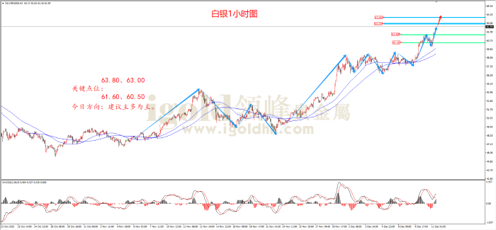 2025年12月11日白银走势图 2025年12月11日白银走势图