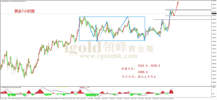 2025年12月12日黄金走势图 2025年12月12日黄金走势图