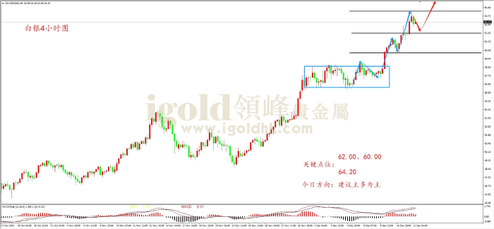 2025年12月12日白银走势图 2025年12月12日白银走势图