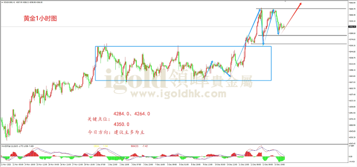 2025年12月16日黄金走势图 2025年12月16日黄金走势图