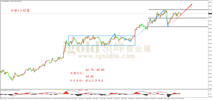 2025年12月16日白银走势图 2025年12月16日白银走势图
