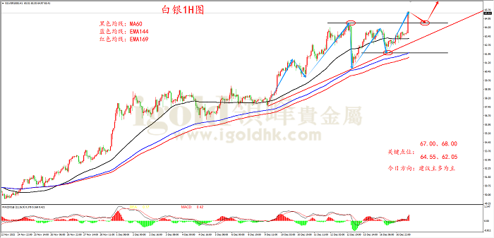 2025年12月17日白银走势图