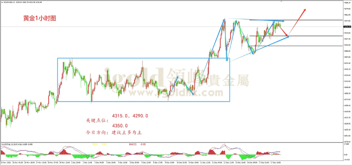 2025年12月18日黄金走势图 2025年12月18日黄金走势图