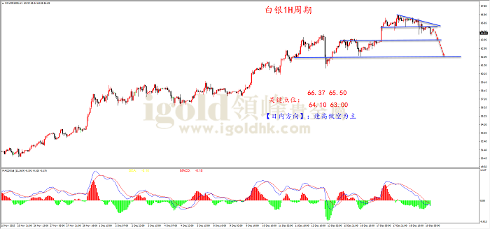 2025年12月19日白银走势图