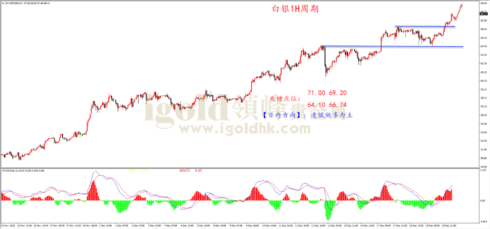 2025年12月22日白银走势图
