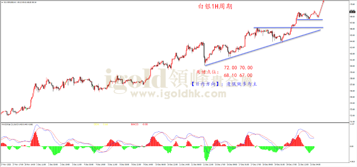 2025年12月23日白银走势图