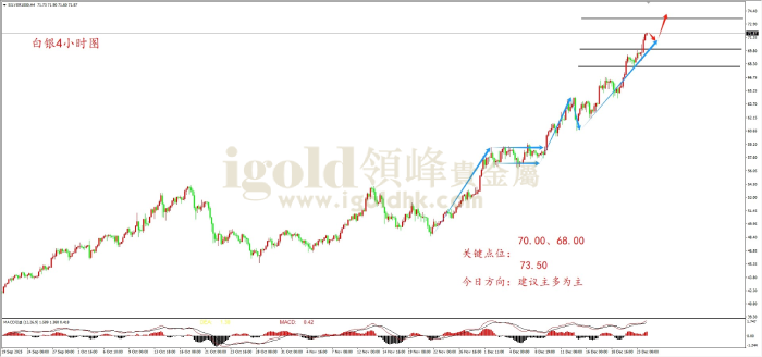 2025年12月24日白银走势图