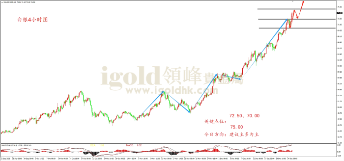 2025年12月26日白银走势图