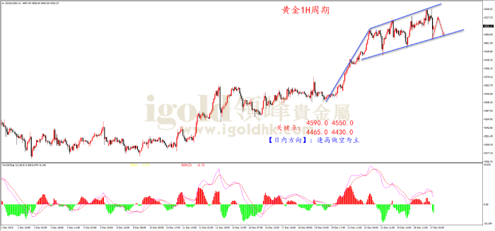 2025年12月29日黄金走势图