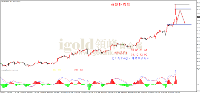 2025年12月29日白银走势图
