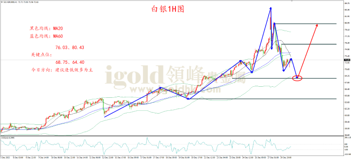 2025年12月30日白银走势图