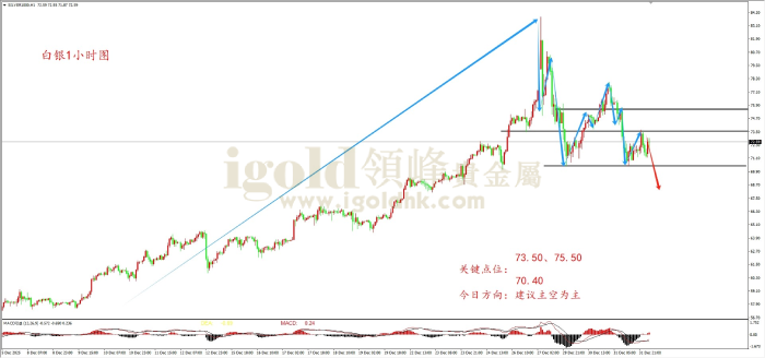 2026年01月02日白银走势图