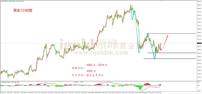 2026年01月02日黄金走势图