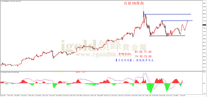 2026年01月05日白银走势图