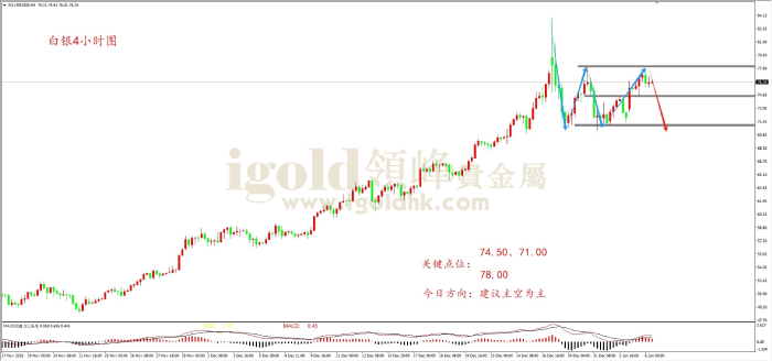 2026年01月06日白银走势图