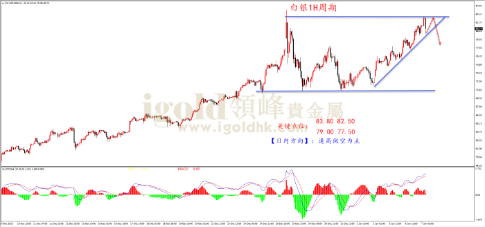2026年01月07日白银走势图