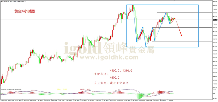 2026年01月08日黄金走势图