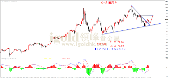 2026年01月09日白银走势图 2026年01月09日白银走势图