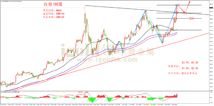 2026年01月12日白银走势图