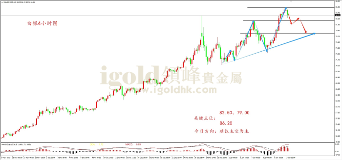 2026年01月13日白银走势图 2026年01月13日白银走势图