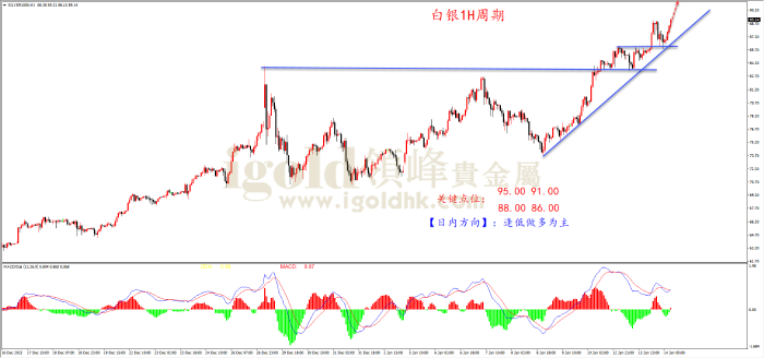 2026年01月14日白银走势图