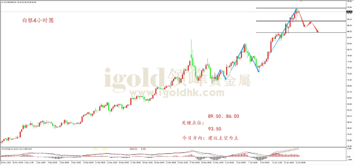 2026年01月15日白银走势图
