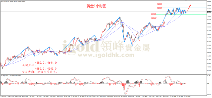 2026年01月16日黄金走势图