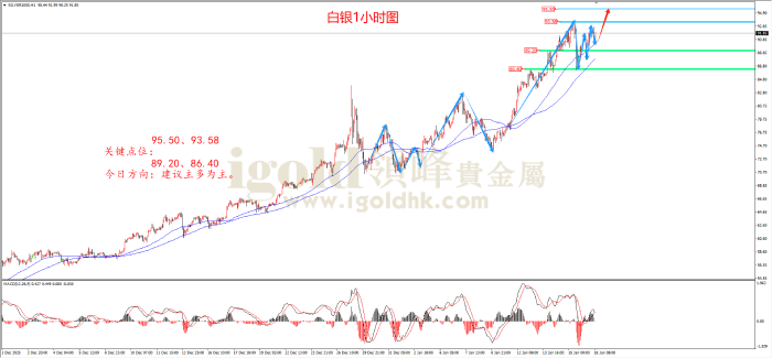 2026年01月16日白银走势图