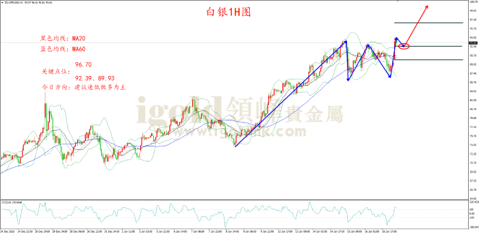 2026年01月19日白银走势图