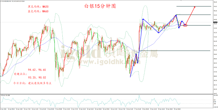 2026年01月20日白银走势图