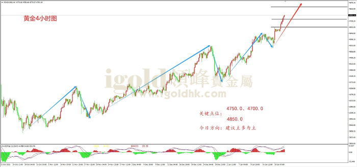 2026年01月21日黄金走势图 2026年01月21日黄金走势图
