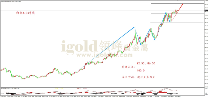 2026年01月21日白银走势图 2026年01月21日白银走势图