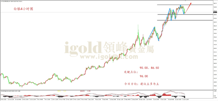 2026年01月22日白银走势图 2026年01月22日白银走势图