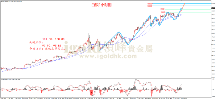 2026年01月23日白银走势图 2026年01月23日白银走势图