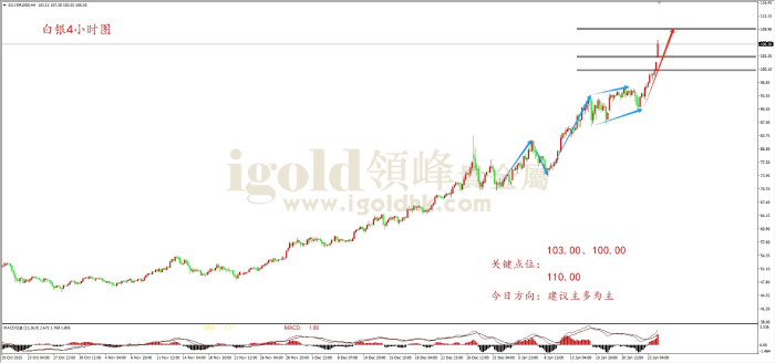 2026年01月26日白银走势图