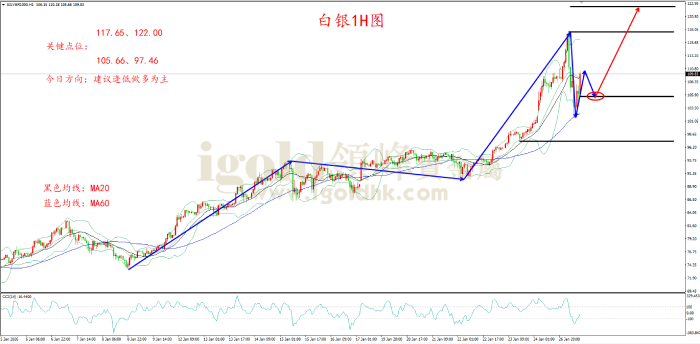 2026年01月27日白银走势图