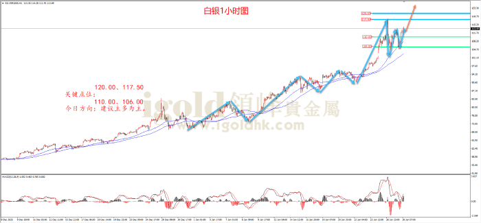 2026年01月28日白银走势图