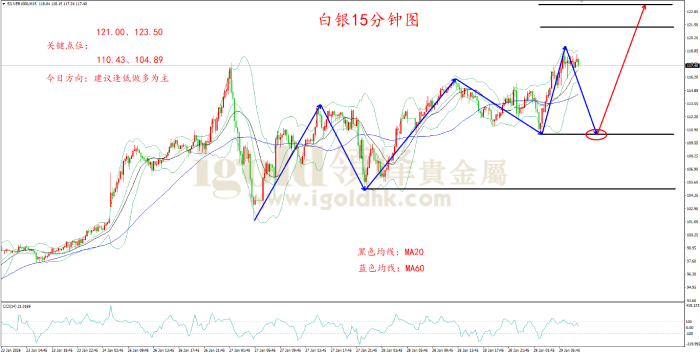 2026年01月29日白银走势图 2026年01月29日白银走势图