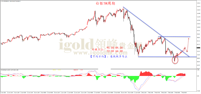 2026年02月09日白银走势图