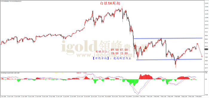 2026年02月10日白银走势图