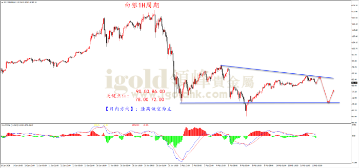 2026年2月12日白银走势图