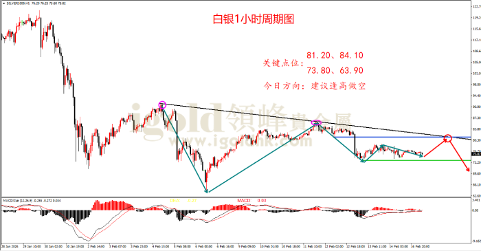 2026年02月17日白银走势图