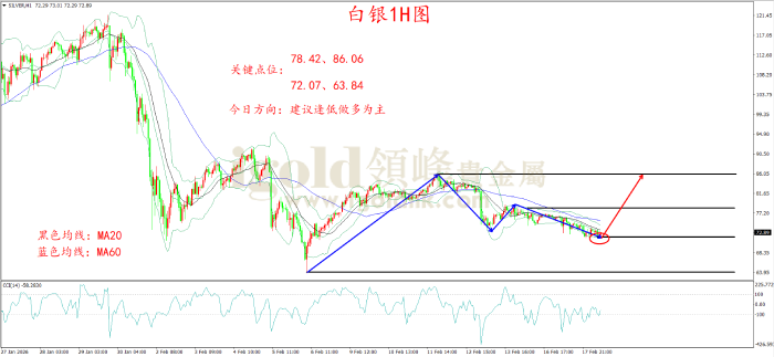 2026年02月18日白银走势图 2026年02月18日白银走势图