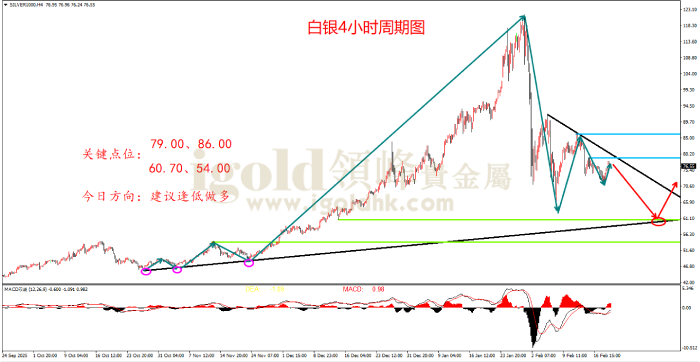 2026年02月19日白银走势图