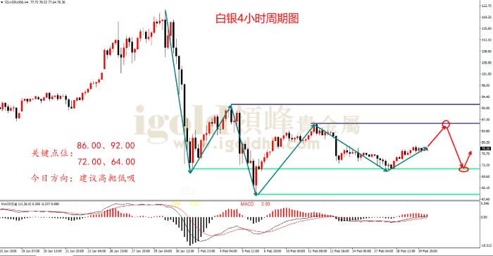 2026年02月20日白银走势图 2026年02月20日白银走势图