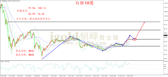 2026年02月23日白银走势图 2026年02月23日白银走势图